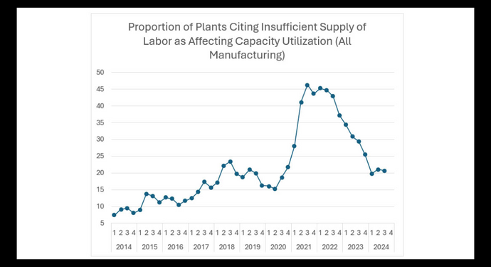 Labor Shortages Meet Automation: Why May 2025 Is the Turning Point for U.S. Factories
