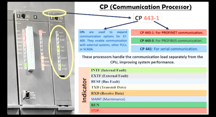 Troubleshooting S7 PLC Communication or I/O Errors with Industrial Automation Co.