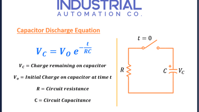 Capacitor Charge and Time Constant Calculator: A Complete Guide