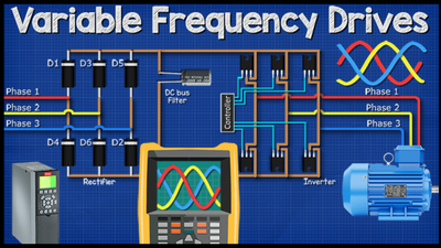 Understanding Variable Frequency Drives: How They Optimize Industrial Motors