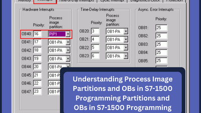 Understanding Process Image Partitions and OBs in S7-1500 Programming Partitions and OBs in S7-1500 Programming